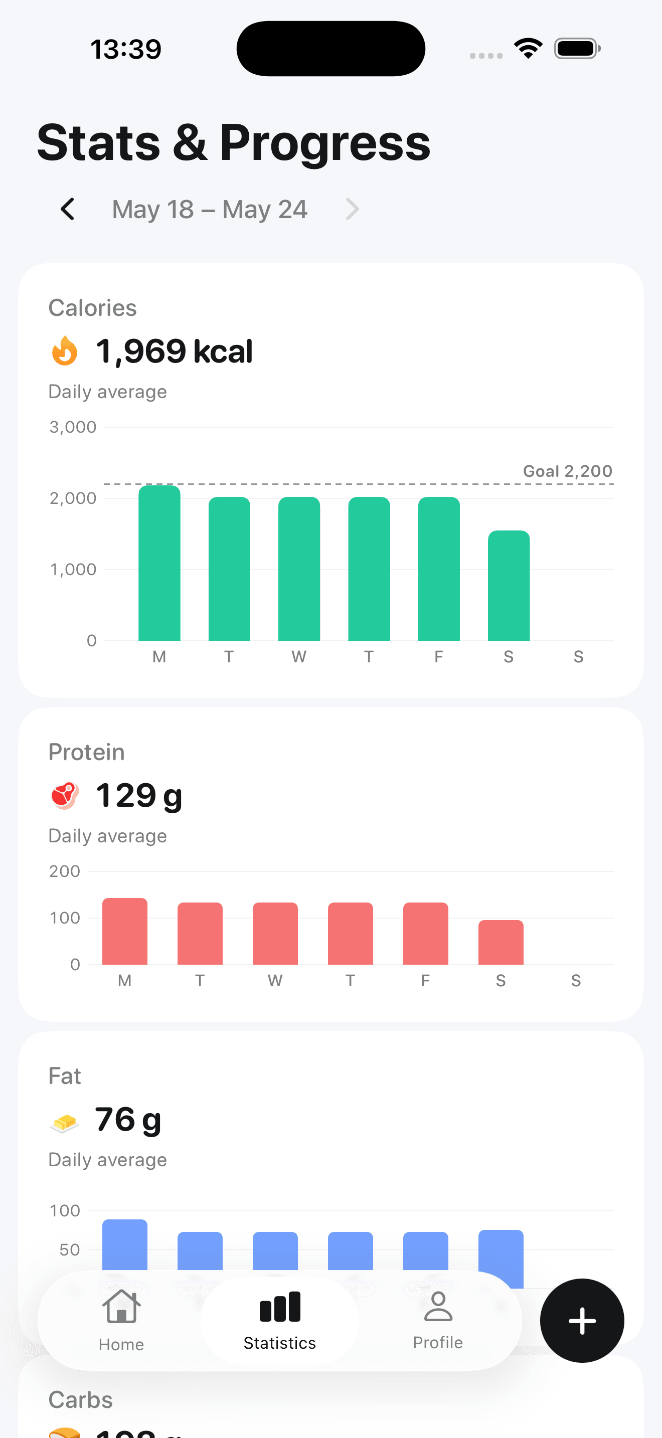 Statistics screen
